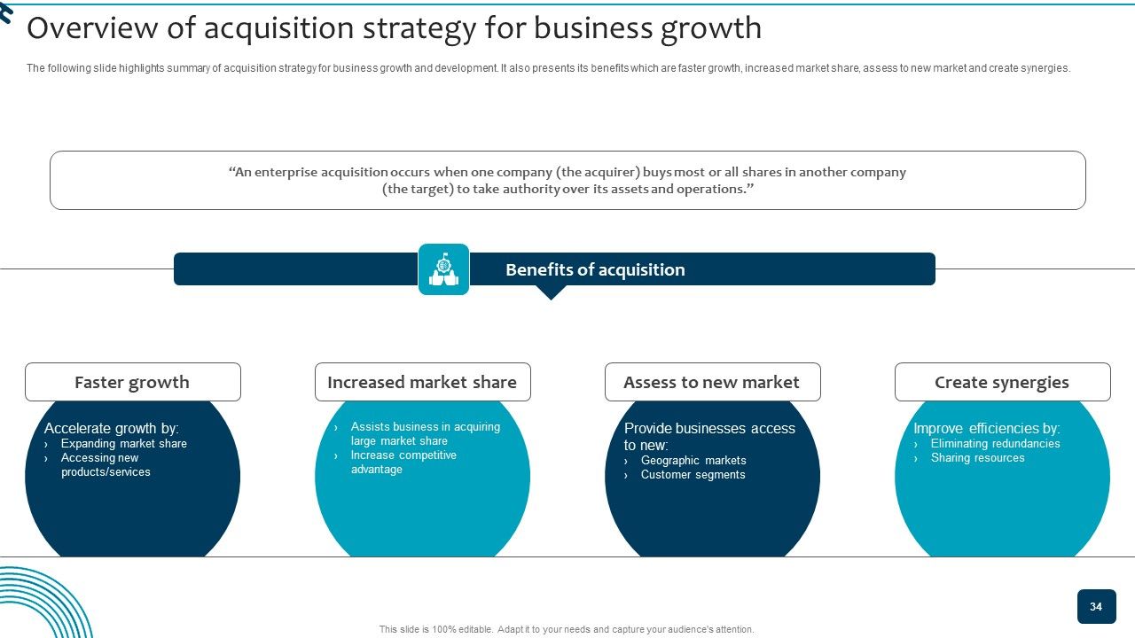 Strategic Brand Growth Plan For Market Leadership Ppt PowerPoint Presentation Complete Deck With Slides Slide34
