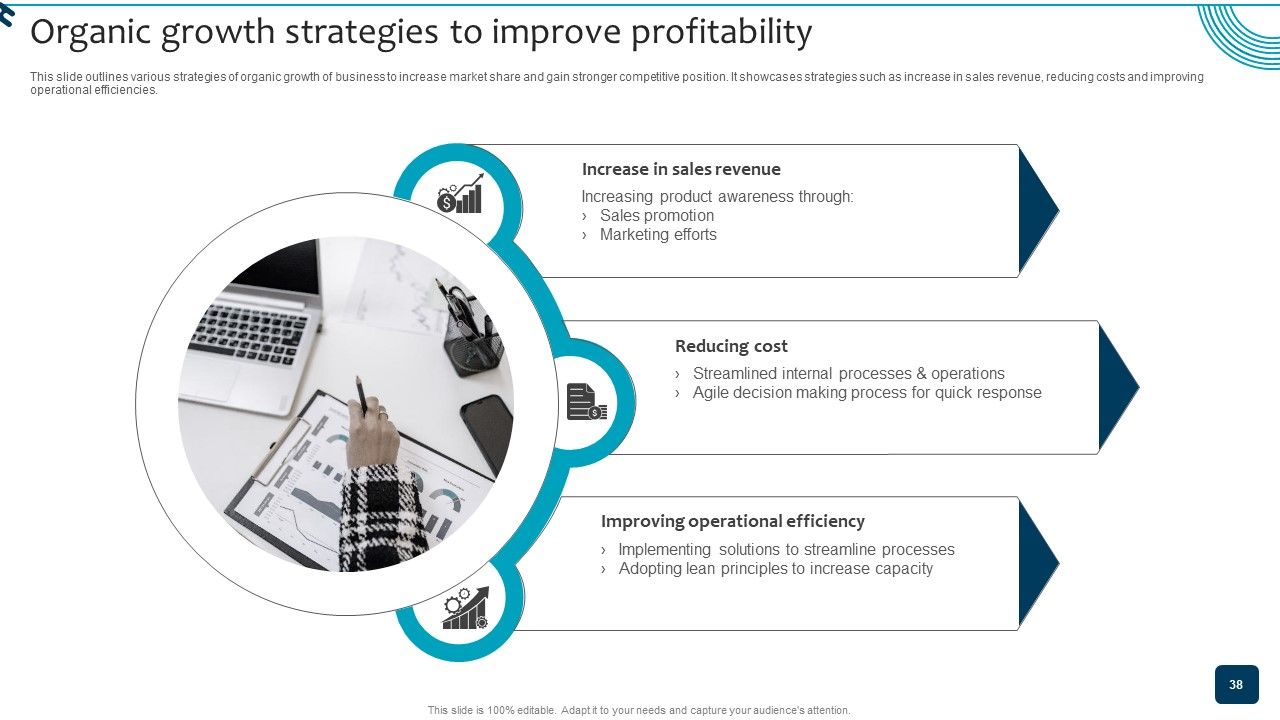 Strategic Brand Growth Plan For Market Leadership Ppt PowerPoint Presentation Complete Deck With Slides Slide38
