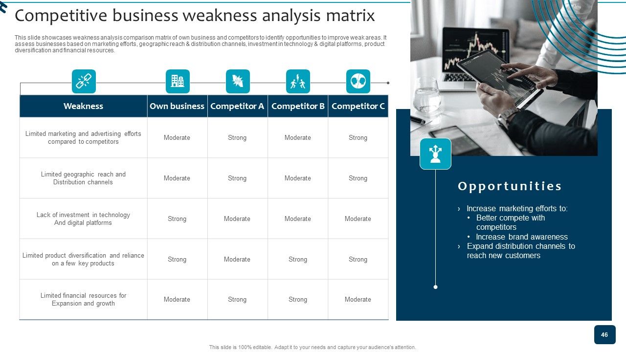 Strategic Brand Growth Plan For Market Leadership Ppt PowerPoint Presentation Complete Deck With Slides Slide46