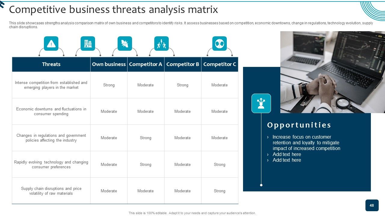 Strategic Brand Growth Plan For Market Leadership Ppt PowerPoint Presentation Complete Deck With Slides Slide48