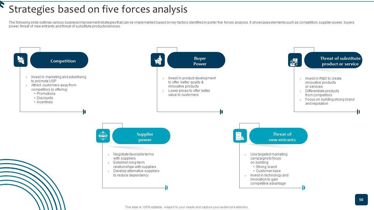 Strategic Brand Growth Plan For Market Leadership Ppt PowerPoint Presentation Complete Deck With Slides Slide50