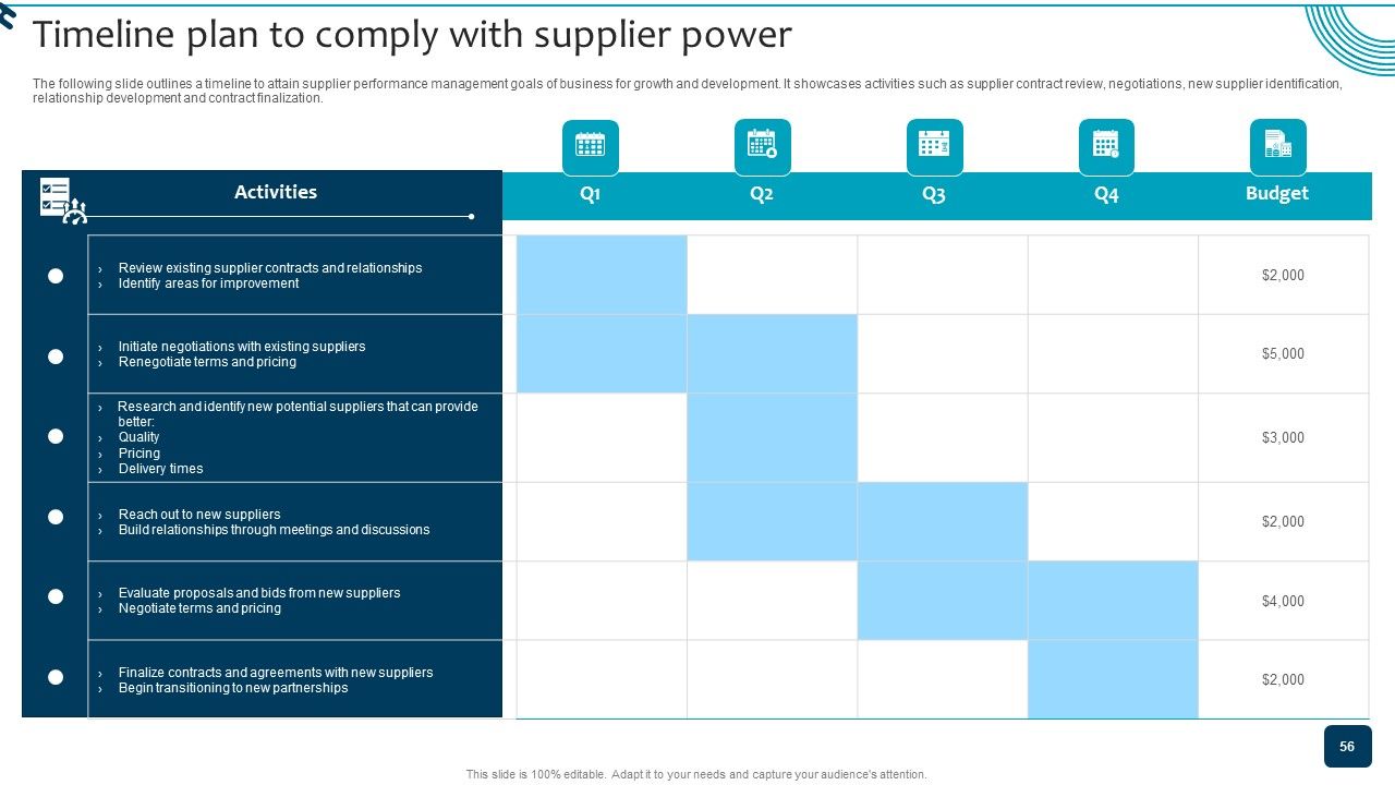 Strategic Brand Growth Plan For Market Leadership Ppt PowerPoint Presentation Complete Deck With Slides Slide56