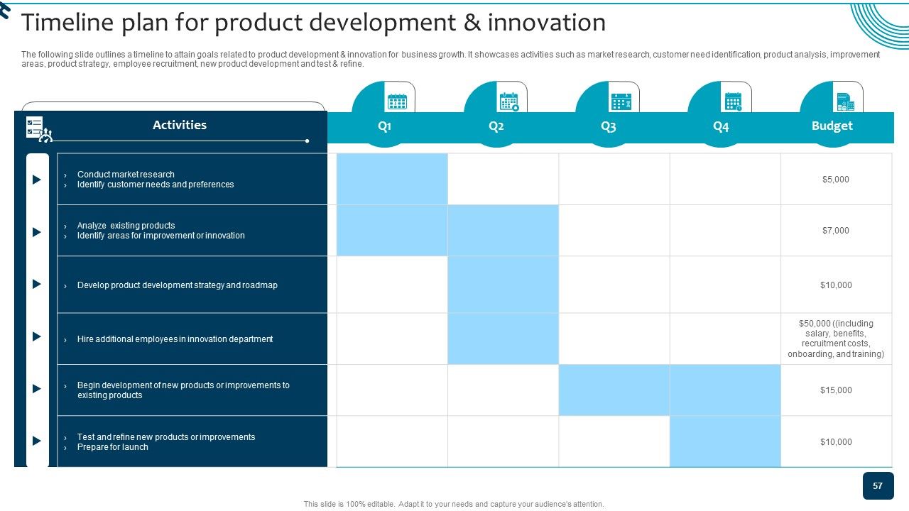 Strategic Brand Growth Plan For Market Leadership Ppt PowerPoint Presentation Complete Deck With Slides Slide57