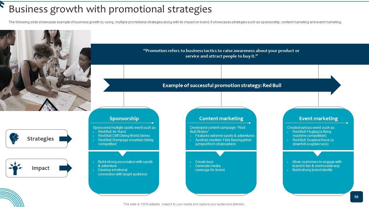 Strategic Brand Growth Plan For Market Leadership Ppt PowerPoint Presentation Complete Deck With Slides Slide59