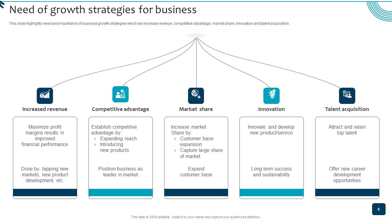 Strategic Brand Growth Plan For Market Leadership Ppt PowerPoint Presentation Complete Deck With Slides Slide06