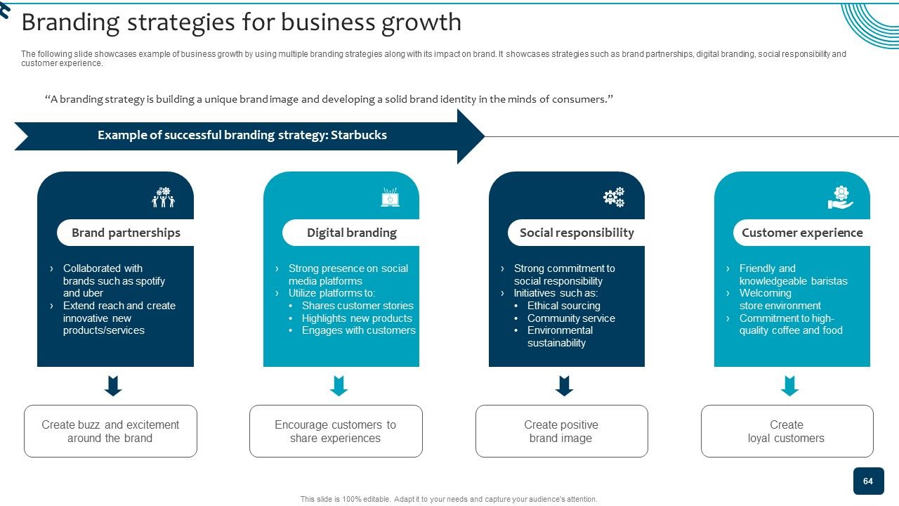Strategic Brand Growth Plan For Market Leadership Ppt PowerPoint Presentation Complete Deck With Slides Slide64