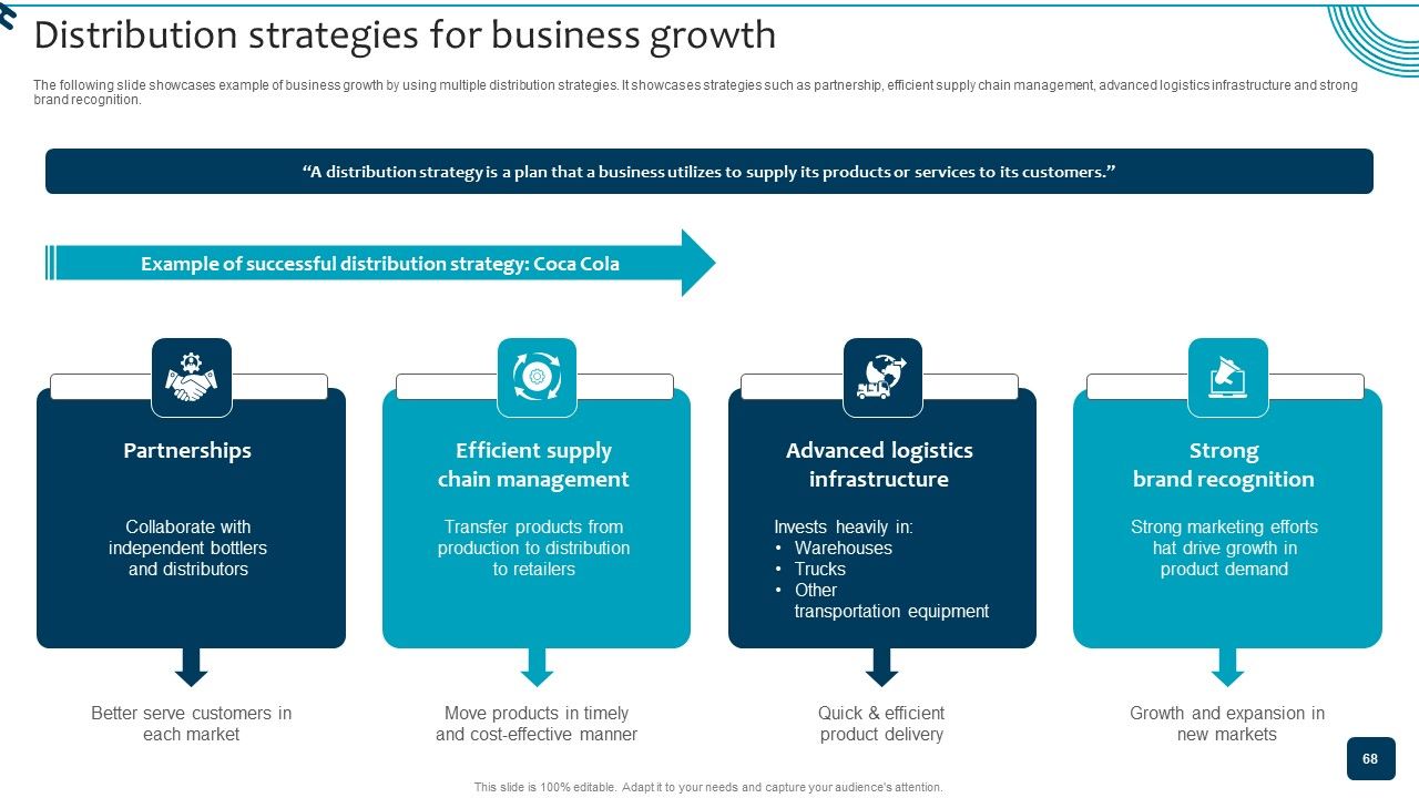Strategic Brand Growth Plan For Market Leadership Ppt PowerPoint Presentation Complete Deck With Slides Slide68