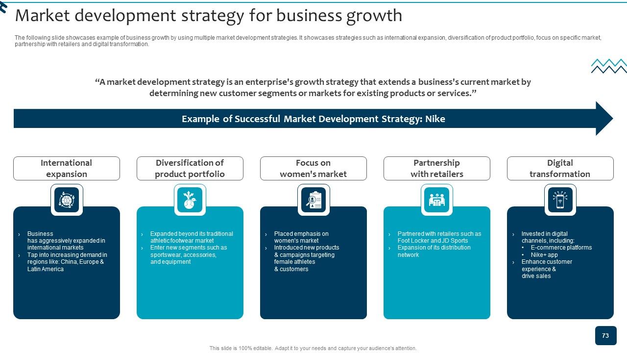 Strategic Brand Growth Plan For Market Leadership Ppt PowerPoint Presentation Complete Deck With Slides Slide73