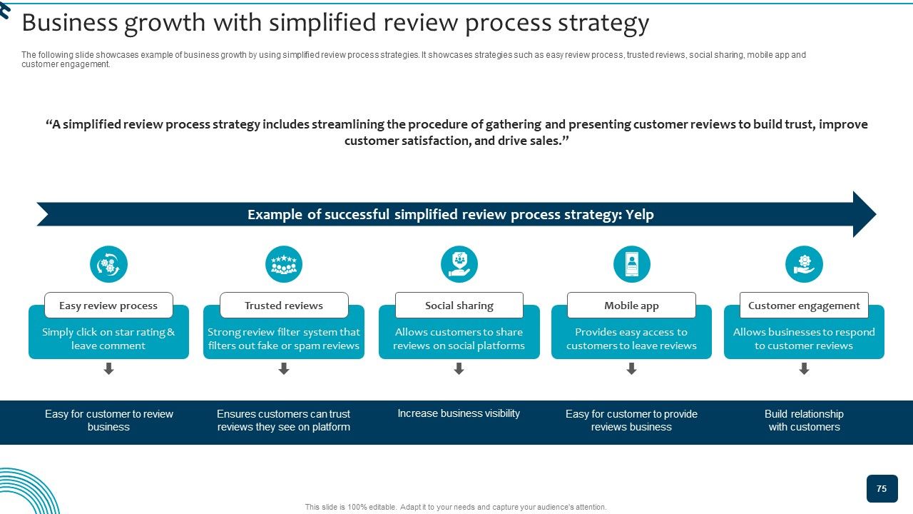 Strategic Brand Growth Plan For Market Leadership Ppt PowerPoint Presentation Complete Deck With Slides Slide75