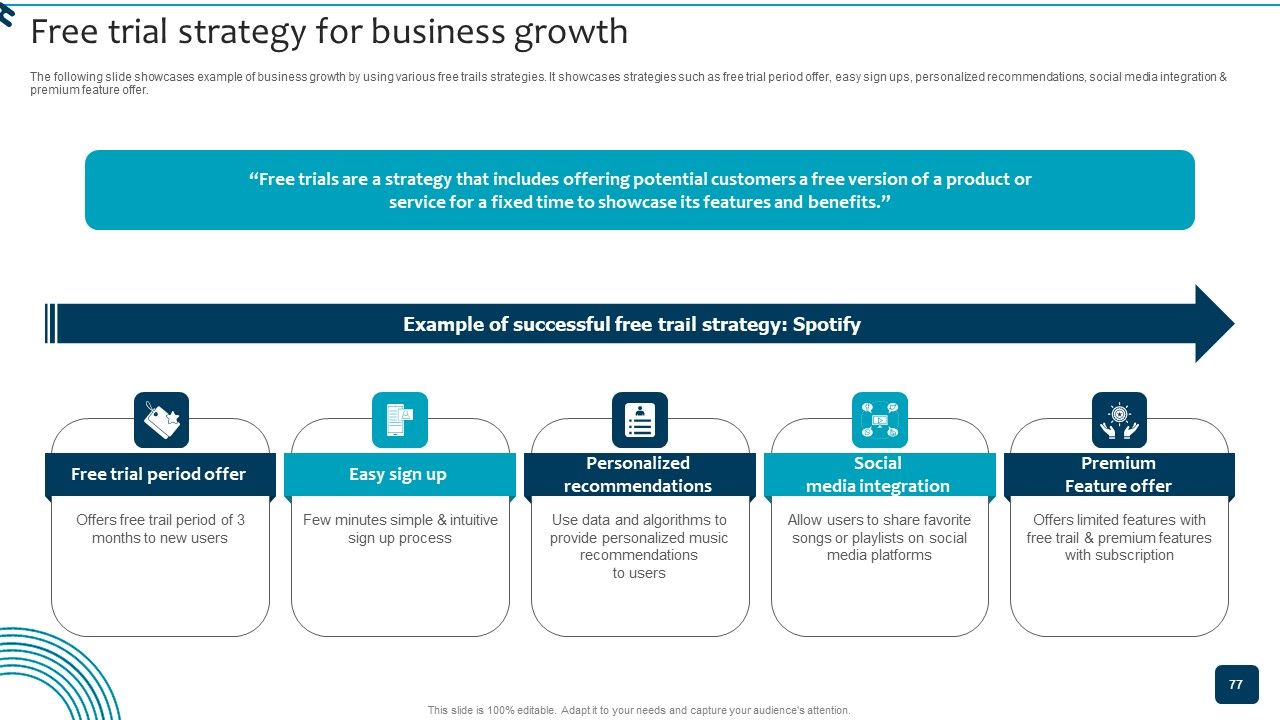 Strategic Brand Growth Plan For Market Leadership Ppt PowerPoint Presentation Complete Deck With Slides Slide77