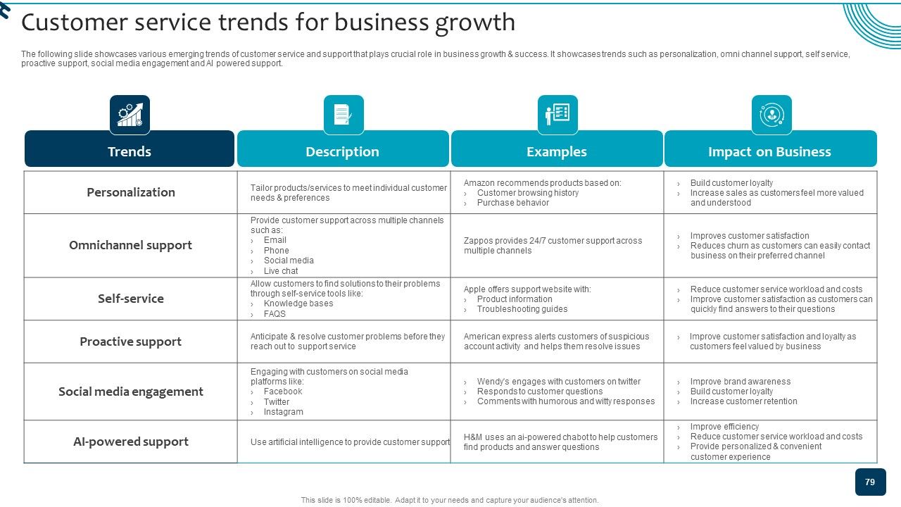 Strategic Brand Growth Plan For Market Leadership Ppt PowerPoint Presentation Complete Deck With Slides Slide79