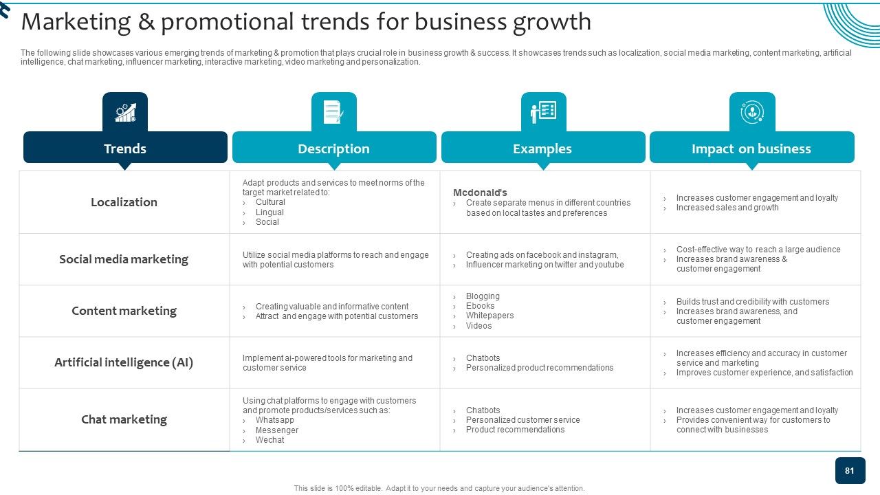 Strategic Brand Growth Plan For Market Leadership Ppt PowerPoint Presentation Complete Deck With Slides Slide81