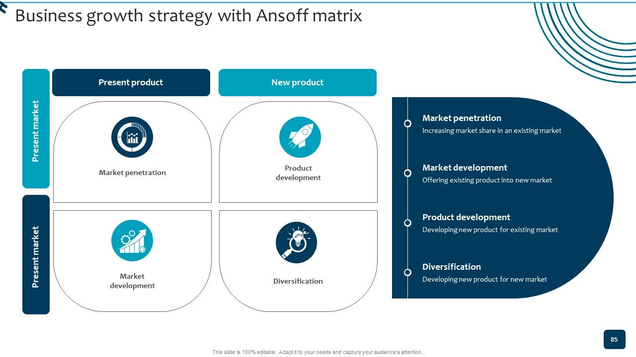 Strategic Brand Growth Plan For Market Leadership Ppt PowerPoint Presentation Complete Deck With Slides Slide85