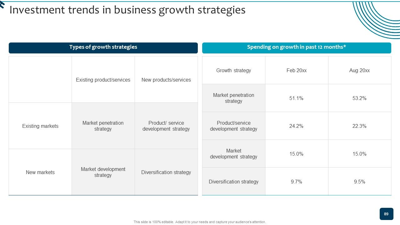 Strategic Brand Growth Plan For Market Leadership Ppt PowerPoint Presentation Complete Deck With Slides Slide89