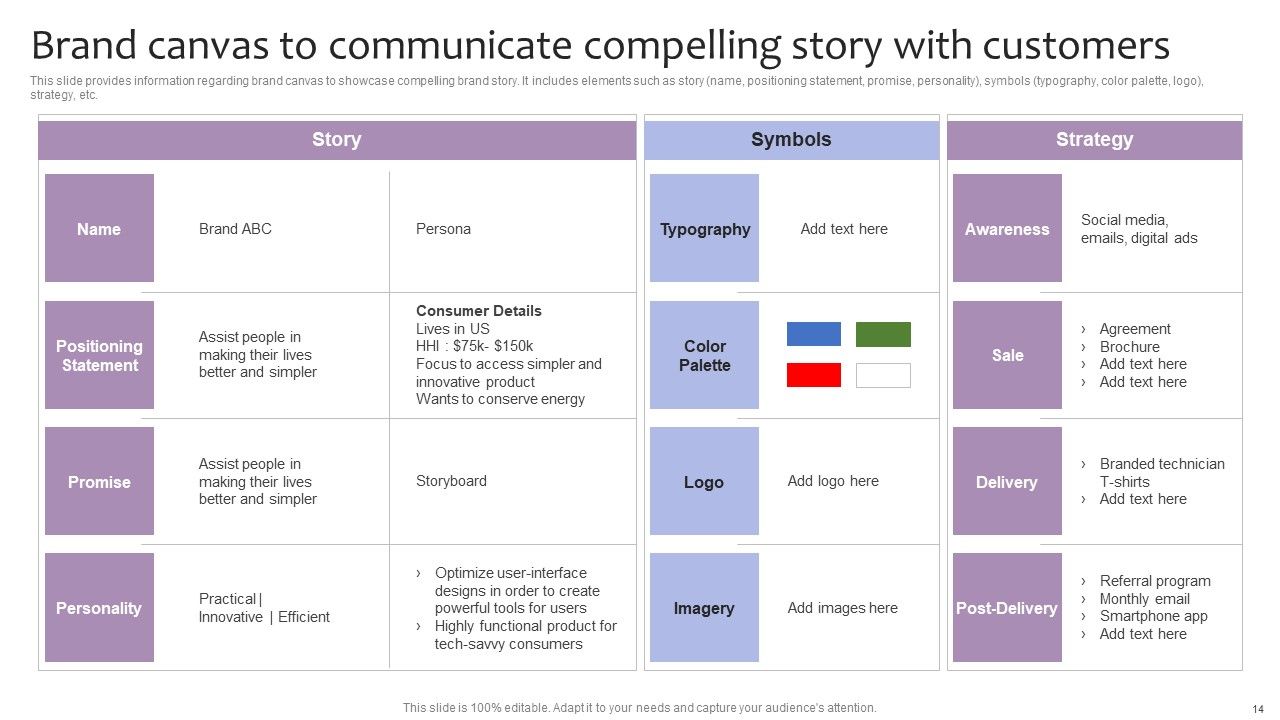 Strategic Brand Management For Leveraging Profit Ppt PowerPoint Presentation Complete Deck With Slides Slide14