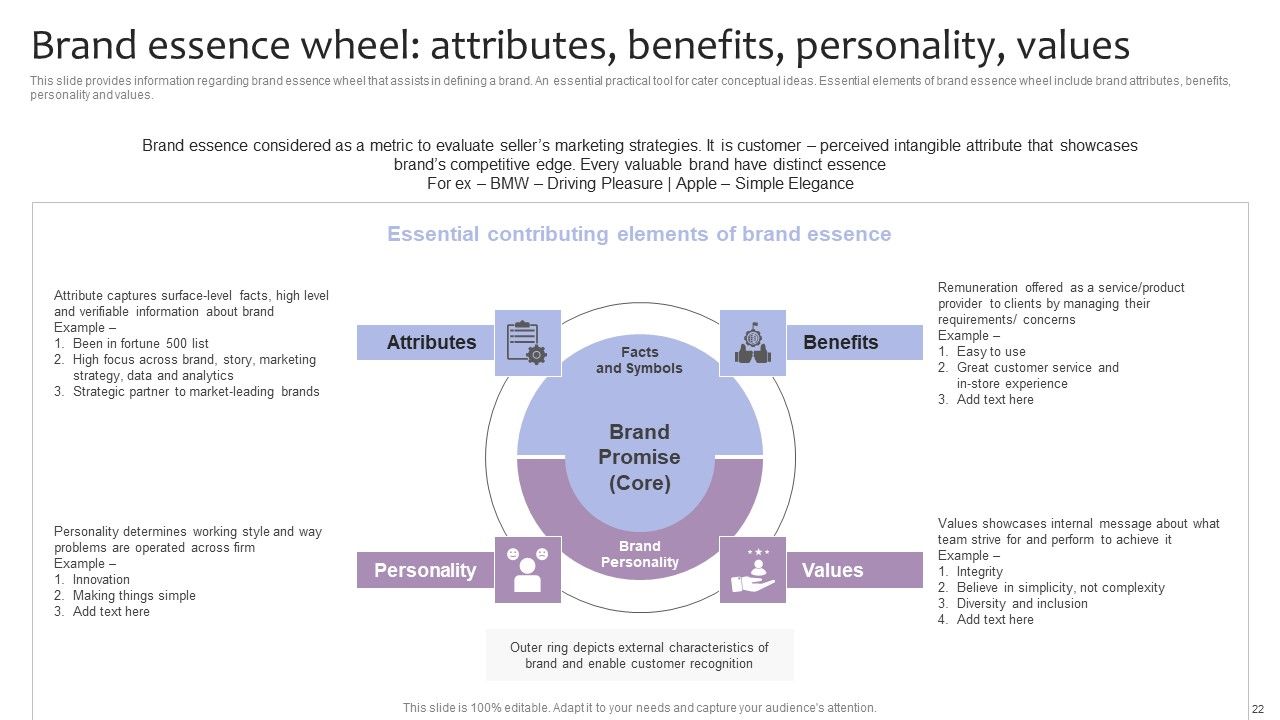 Strategic Brand Management For Leveraging Profit Ppt PowerPoint Presentation Complete Deck With Slides Slide22