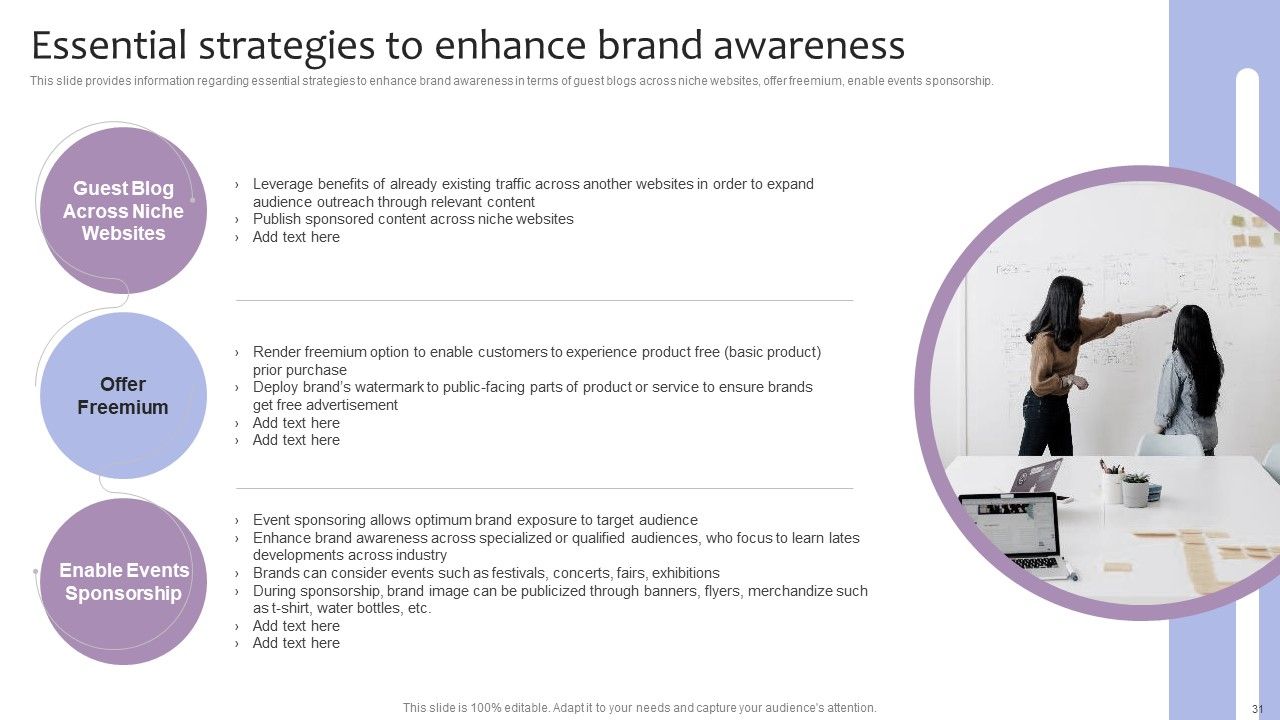 Strategic Brand Management For Leveraging Profit Ppt PowerPoint Presentation Complete Deck With Slides Slide31