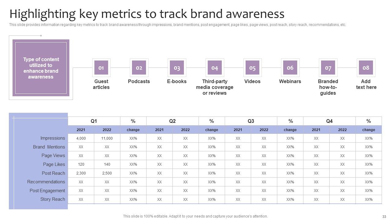 Strategic Brand Management For Leveraging Profit Ppt PowerPoint Presentation Complete Deck With Slides Slide33