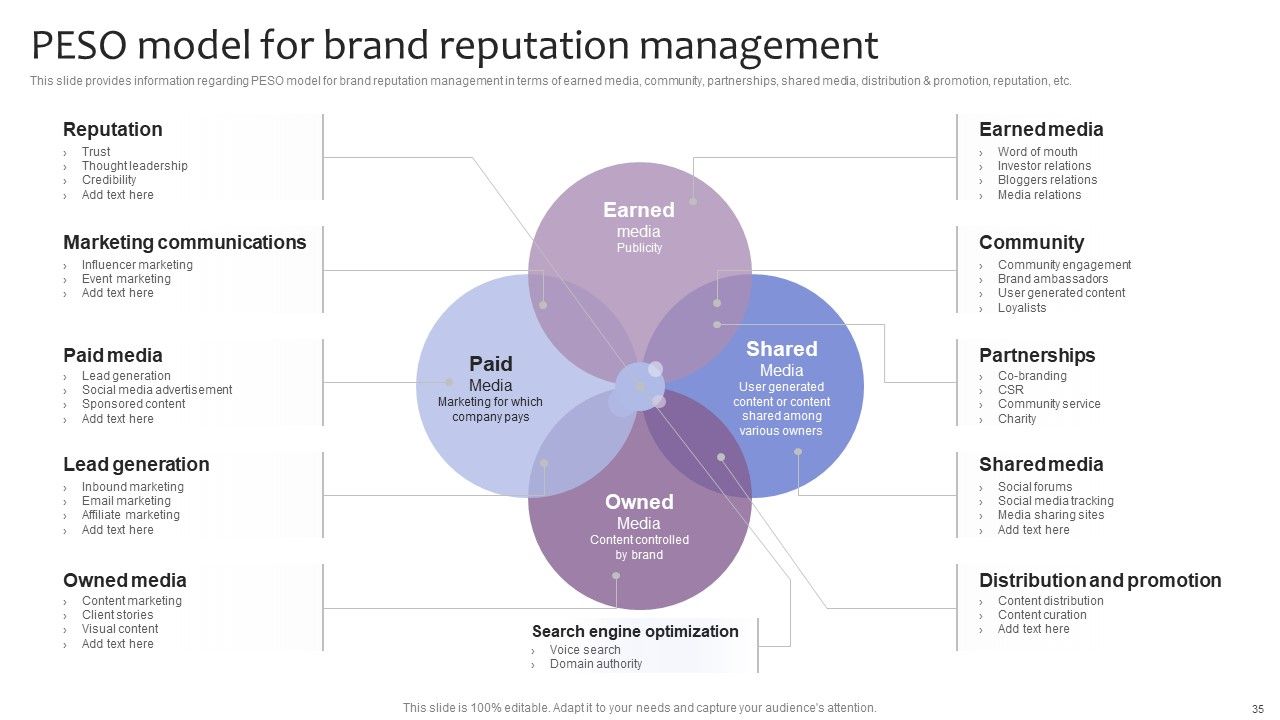 Strategic Brand Management For Leveraging Profit Ppt PowerPoint Presentation Complete Deck With Slides Slide35