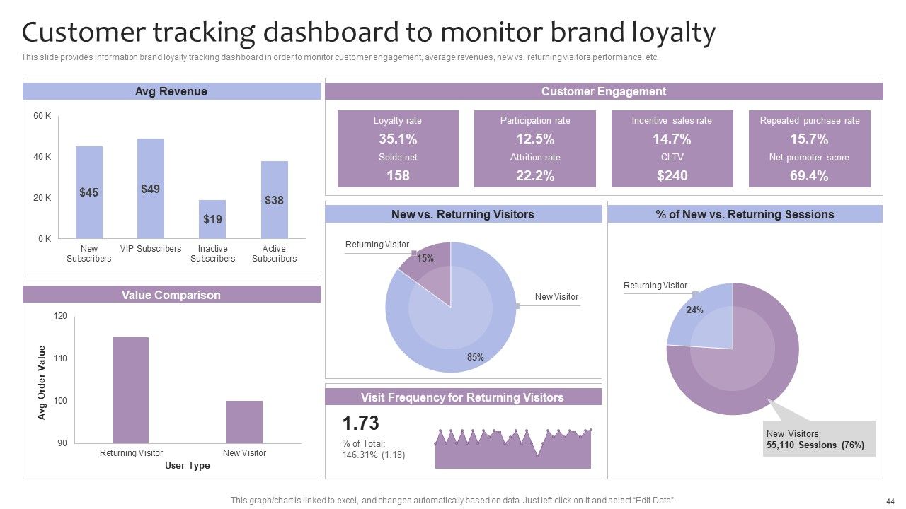 Strategic Brand Management For Leveraging Profit Ppt PowerPoint Presentation Complete Deck With Slides Slide44