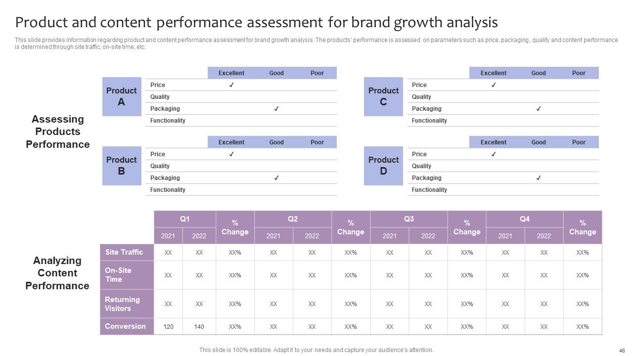 Strategic Brand Management For Leveraging Profit Ppt PowerPoint Presentation Complete Deck With Slides Slide46
