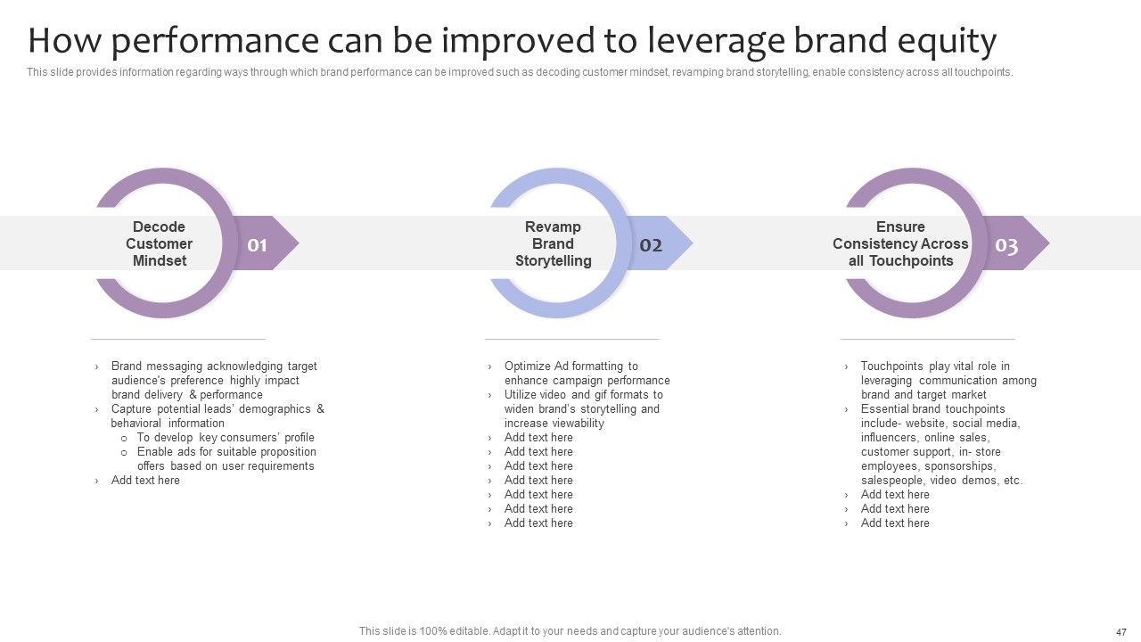 Strategic Brand Management For Leveraging Profit Ppt PowerPoint Presentation Complete Deck With Slides Slide47