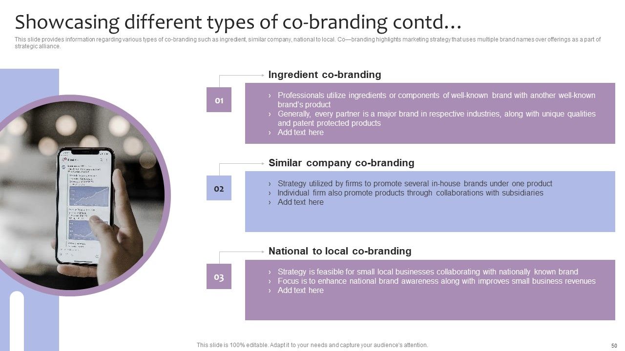 Strategic Brand Management For Leveraging Profit Ppt PowerPoint Presentation Complete Deck With Slides Slide50