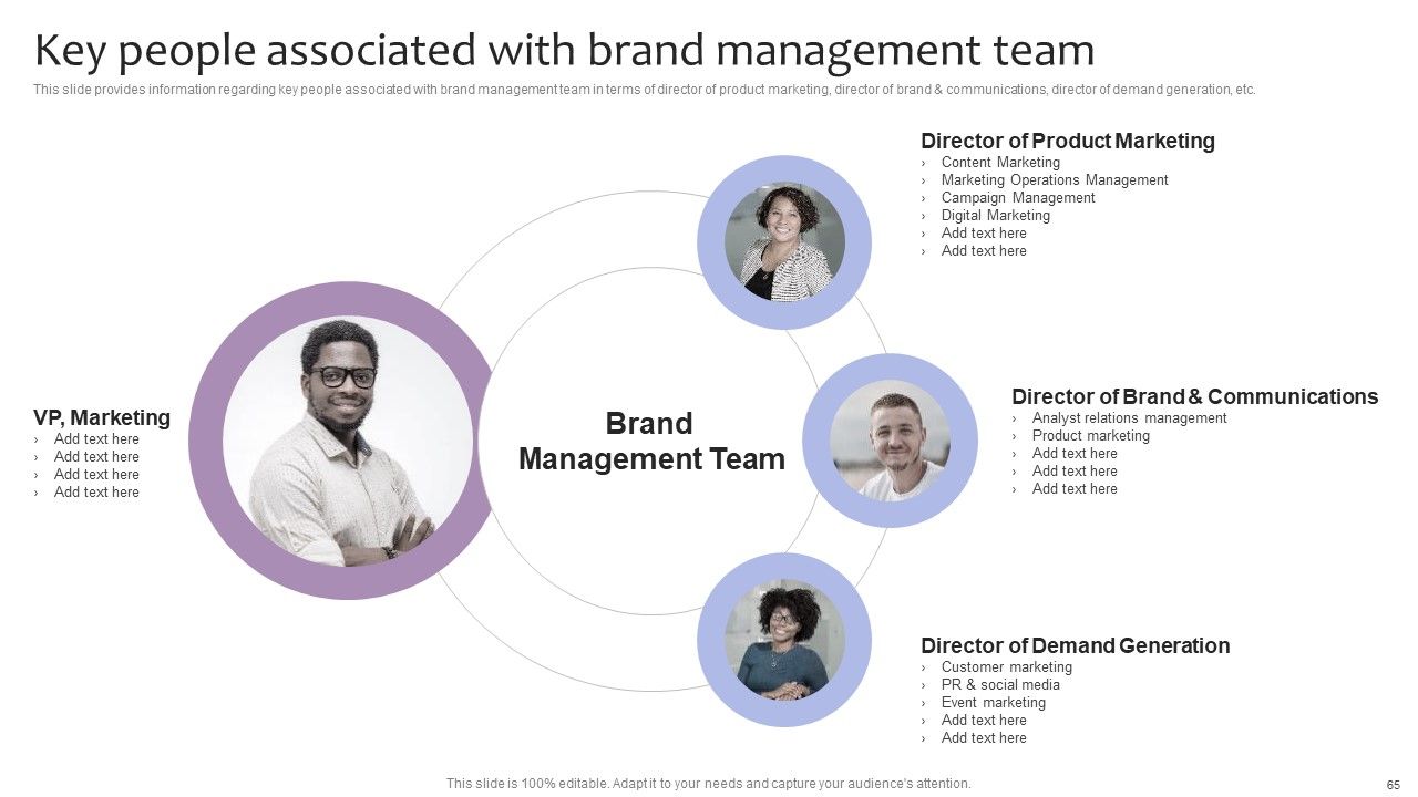 Strategic Brand Management For Leveraging Profit Ppt PowerPoint Presentation Complete Deck With Slides Slide65