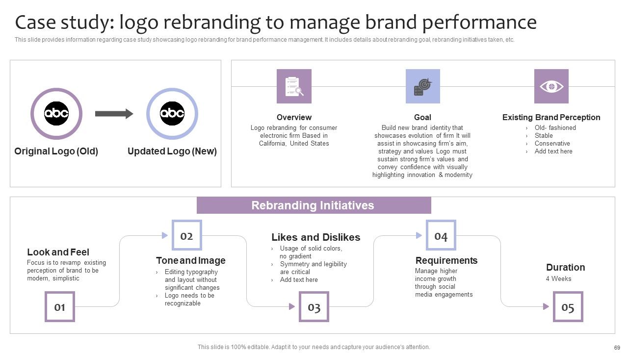 Strategic Brand Management For Leveraging Profit Ppt PowerPoint Presentation Complete Deck With Slides Slide69