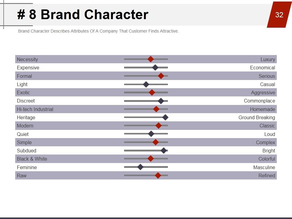 Strategic Brand Management Process Ppt PowerPoint Presentation Complete Deck With Slides Slide32