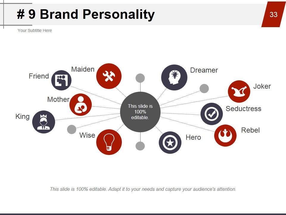 Strategic Brand Management Process Ppt PowerPoint Presentation Complete Deck With Slides Slide33