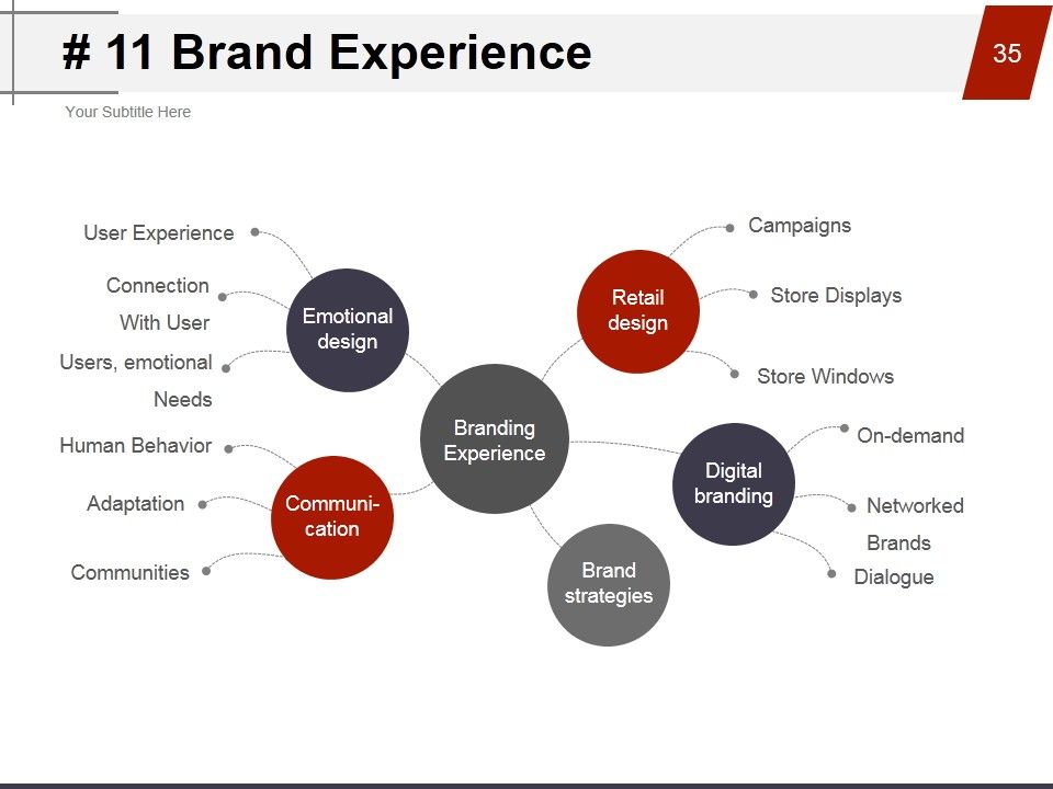 Strategic Brand Management Process Ppt PowerPoint Presentation Complete Deck With Slides Slide35