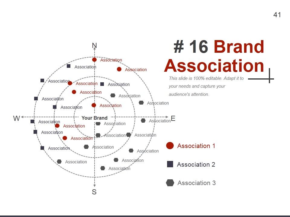 Strategic Brand Management Process Ppt PowerPoint Presentation Complete Deck With Slides Slide41