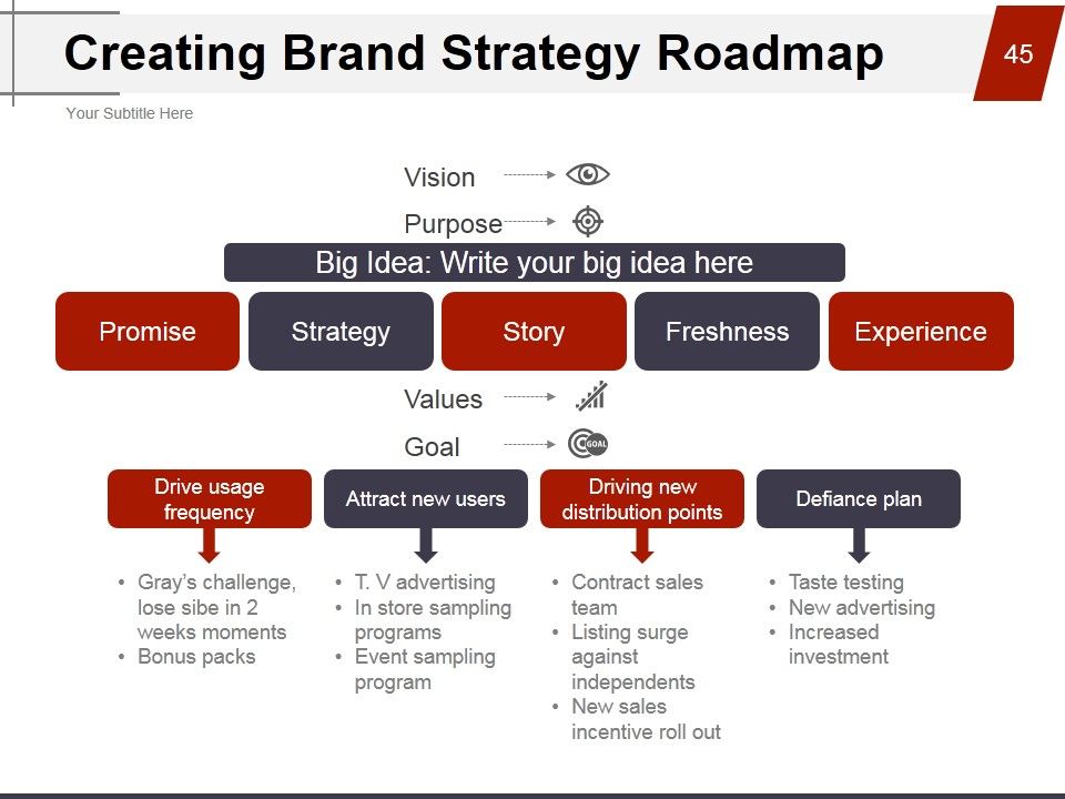 Strategic Brand Management Process Ppt PowerPoint Presentation Complete Deck With Slides Slide45