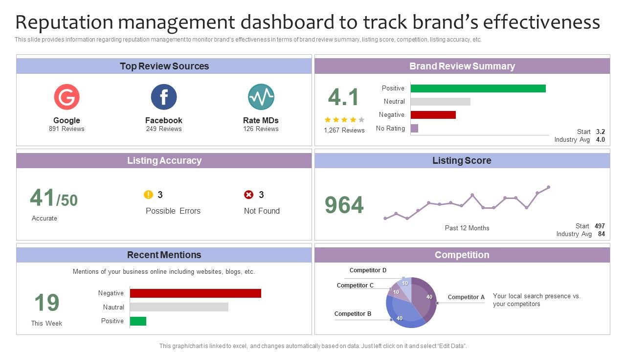 Strategic_Brand_Management_Reputation_Management_Dashboard_To_Track_Brands_Effectiveness_Icons_PDF_Slide_1.jpg
