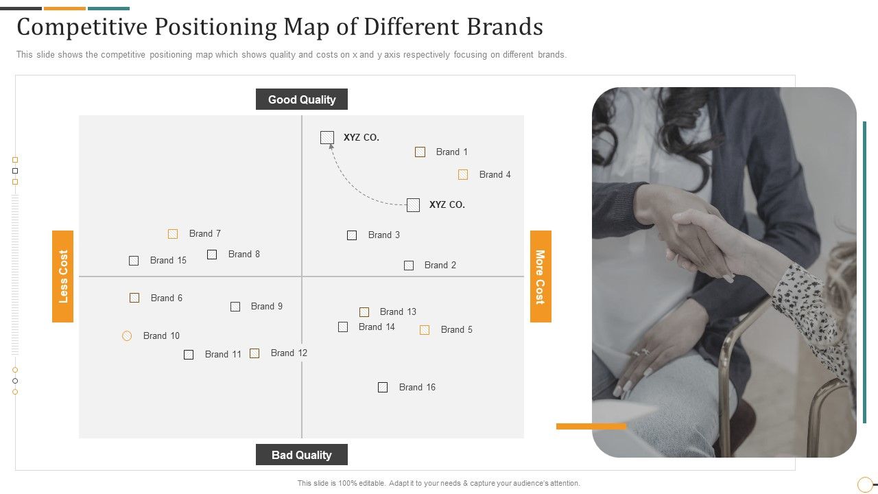 Strategic Brand Partnership Investor Competitive Positioning Map Of