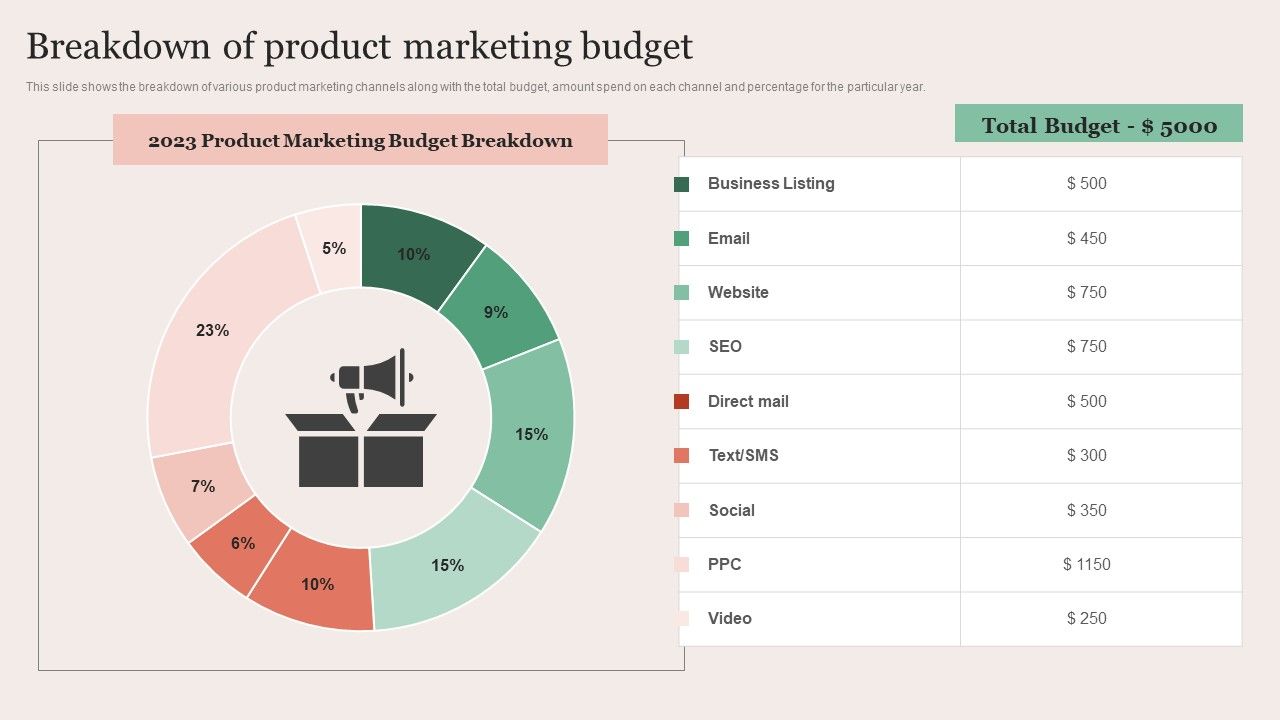 Strategic_Brand_Promotion_For_Enhanced_Recognition_And_Revenue_Growth_Breakdown_Of_Product_Marketing_Budget_Icons_PDF_Slide_1.jpg