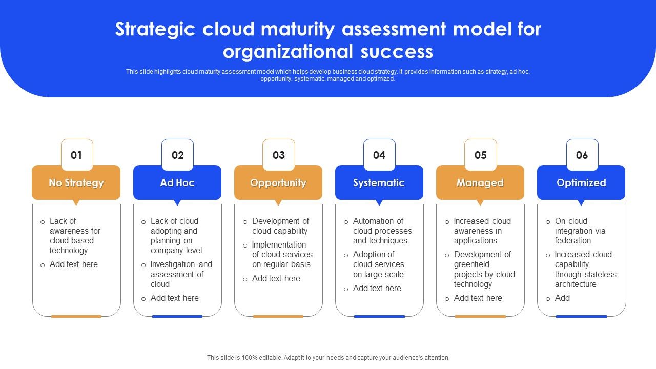 Strategic Cloud Maturity Assessment Model For Organizational Success ...