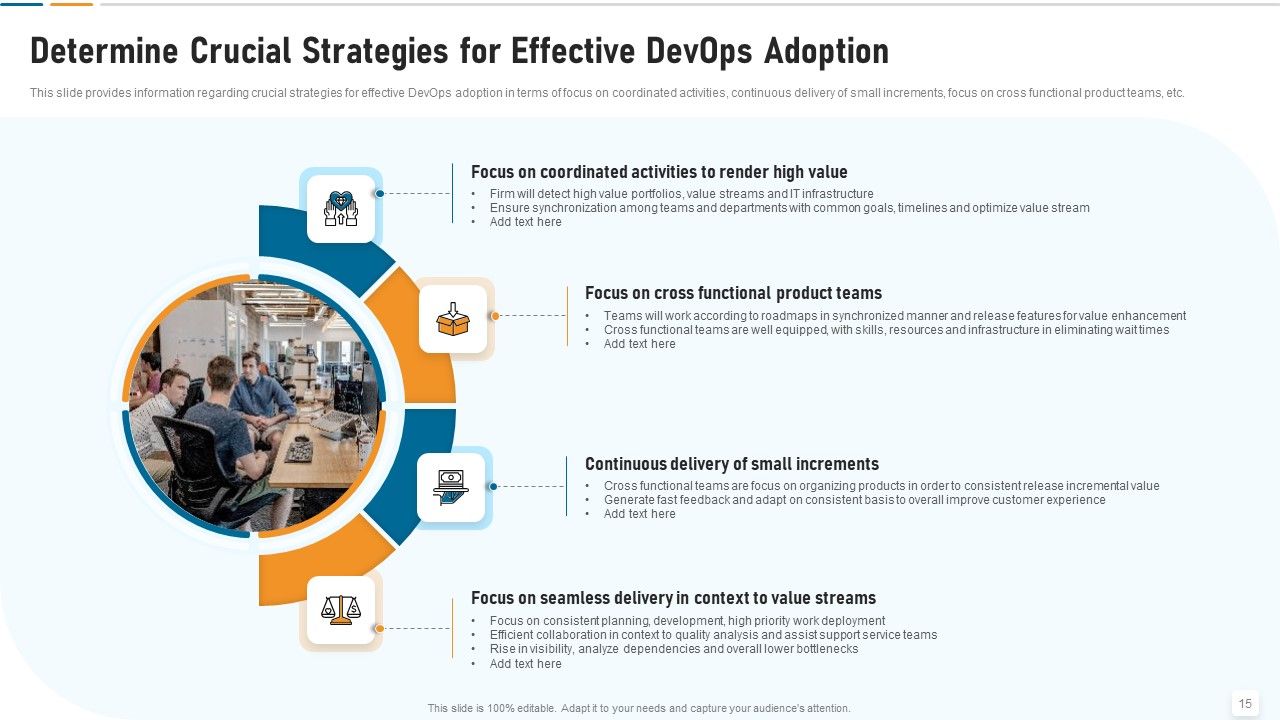 Strategic Development And Operations Execution IT Ppt PowerPoint Presentation Complete Deck With Slides Slide15