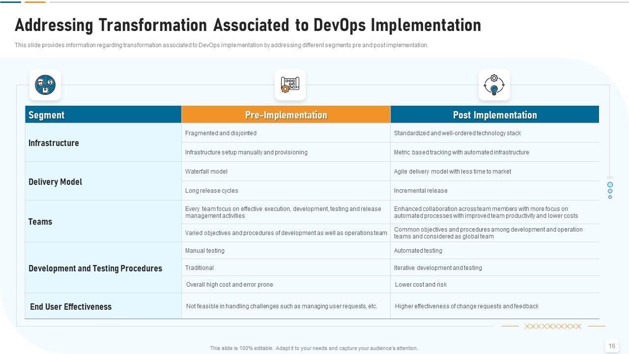 Strategic Development And Operations Execution IT Ppt PowerPoint Presentation Complete Deck With Slides Slide16