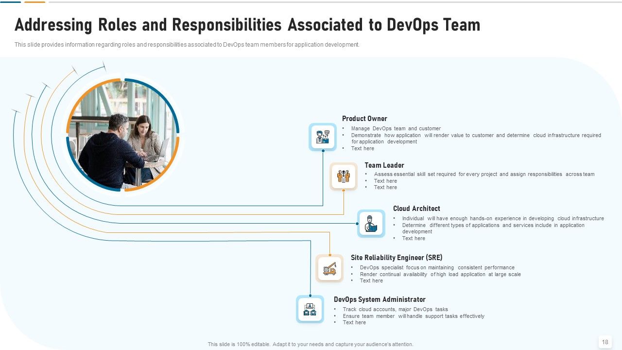 Strategic Development And Operations Execution IT Ppt PowerPoint Presentation Complete Deck With Slides Slide18