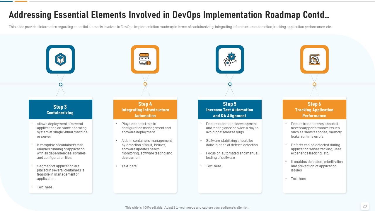 Strategic Development And Operations Execution IT Ppt PowerPoint Presentation Complete Deck With Slides Slide20