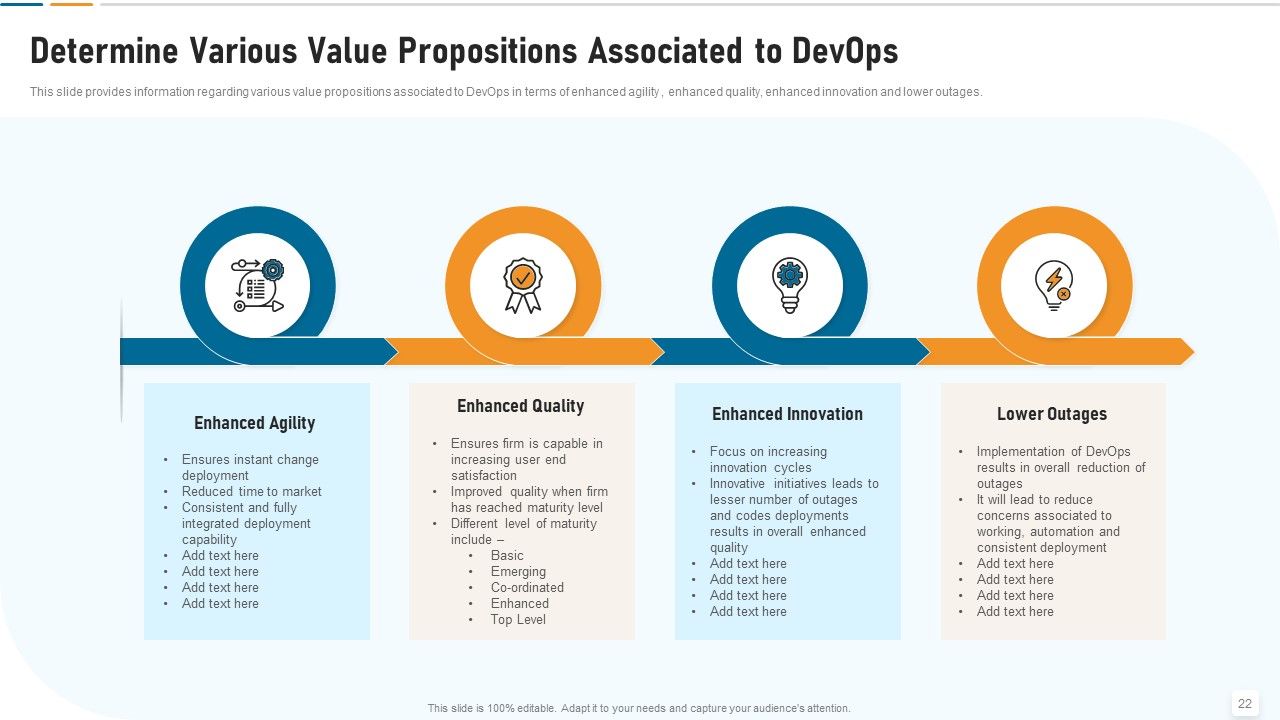 Strategic Development And Operations Execution IT Ppt PowerPoint Presentation Complete Deck With Slides Slide22