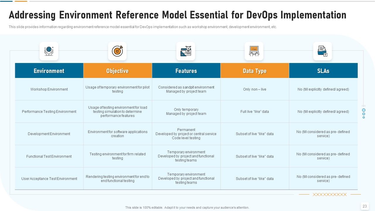 Strategic Development And Operations Execution IT Ppt PowerPoint Presentation Complete Deck With Slides Slide23