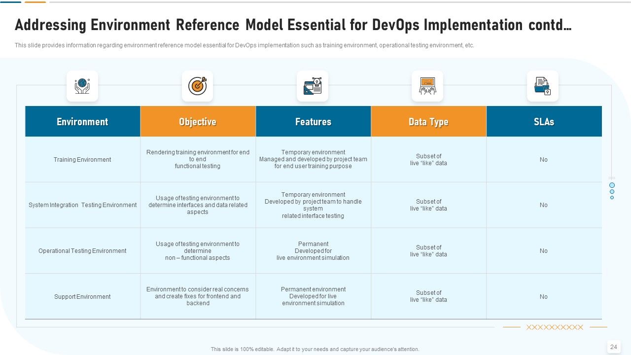Strategic Development And Operations Execution IT Ppt PowerPoint Presentation Complete Deck With Slides Slide24