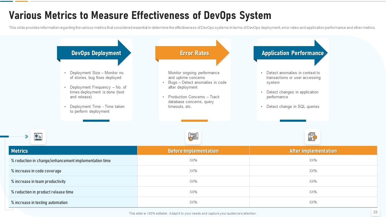 Strategic Development And Operations Execution IT Ppt PowerPoint Presentation Complete Deck With Slides Slide28