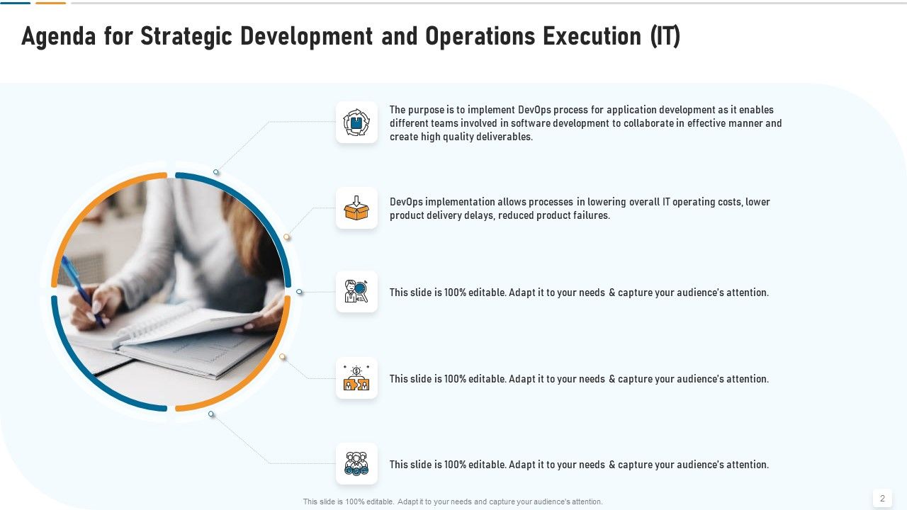 Strategic Development And Operations Execution IT Ppt PowerPoint Presentation Complete Deck With Slides Slide02