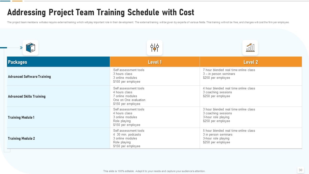 Strategic Development And Operations Execution IT Ppt PowerPoint Presentation Complete Deck With Slides Slide30