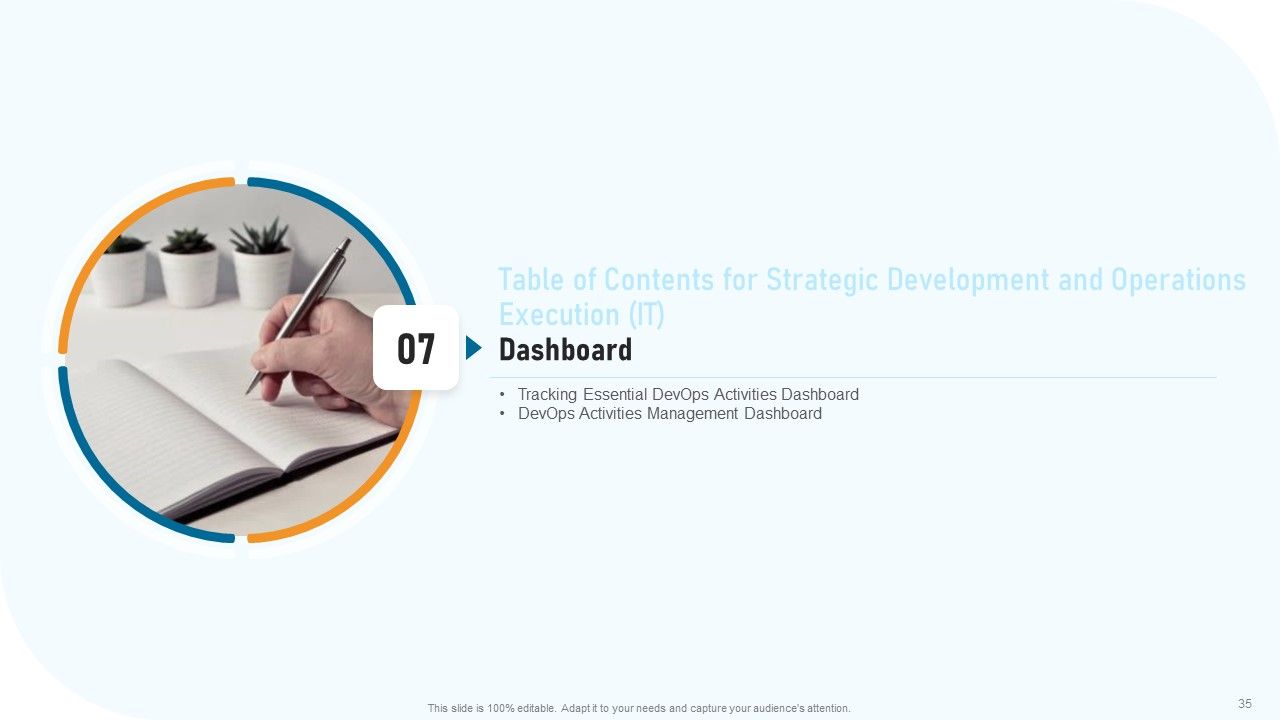 Strategic Development And Operations Execution IT Ppt PowerPoint Presentation Complete Deck With Slides Slide35