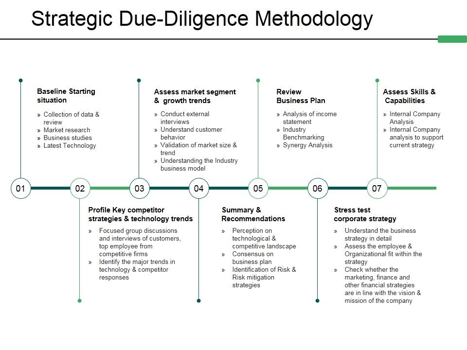 Strategic_Due_Diligence_Methodology_Ppt_PowerPoint_Presentation_Icon_Sample_Slide_1.jpg